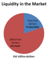 Market liquidity, 2012