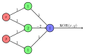 Vorschaubild der Version vom 10:29, 11. Sep. 2013