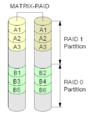 A Matrix RAID setup.