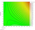 Contour plot