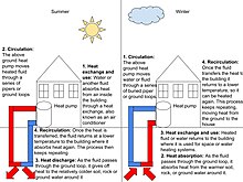 Geothermal heating.jpg