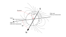 Dessin représentant l'axe de rotation d'Uranus dont le pôle sud est presque orienté, l'axe magnétique est incliné à 59° par rapport à la axe de rotation et décalé d'un tiers de rayon par rapport au centre géométrique.