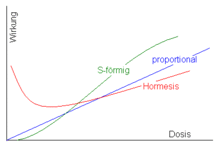 Hormesis.GIF