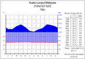 Kuala Lumpur (Malakka West)