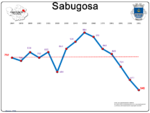 Evolução da População 1864 / 2011