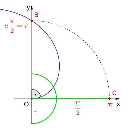 Kreiszahl '"`UNIQ--postMath-000001DC-QINU`"' mithilfe der archimedischen Spirale