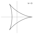 k=3 (Deltoidea)