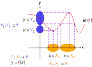 Not an injective function. Here '"`UNIQ--postMath-00000088-QINU`"' and '"`UNIQ--postMath-00000089-QINU`"' are subsets of '"`UNIQ--postMath-0000008A-QINU`"' and '"`UNIQ--postMath-0000008B-QINU`"' are subsets of '"`UNIQ--postMath-0000008C-QINU`"': for two regions where the function is not injective because more than one domain element can map to a single range element. That is, it is possible for more than one '"`UNIQ--postMath-0000008D-QINU`"' in '"`UNIQ--postMath-0000008E-QINU`"' to map to the same '"`UNIQ--postMath-0000008F-QINU`"' in '"`UNIQ--postMath-00000090-QINU`"'