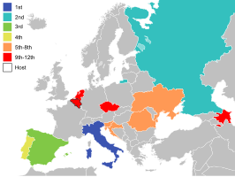 Gekwalificeerde landen