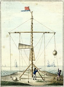 Coast telegraph, semaphore or signaling post at Scheveningen, 1799.jpg