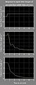 Graphs of bike countersteer response