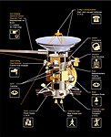 Rymdsonden Cassini med sina olika komponenter och Huygens