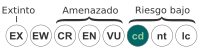 Dependiente de conservación (CD)