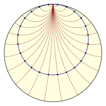 À l'intérieur d'un grand cercle, cercle bleu traversé par un réseau d'arc de cercles rouges tous tangents à l'extrémité supérieure de l'image.