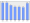 Evolucion de la populacion 1962-2008