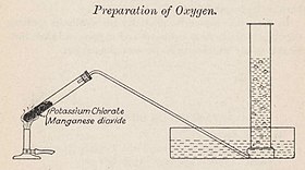 An experiment setup with test tubes to prepare oxygen