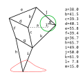 Length of the rods