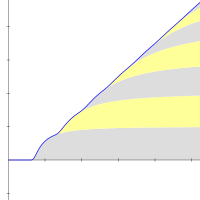 A graph depicting the smoothed series with layered curving stripes