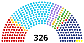 Eleições gerais no Brasil em 1958