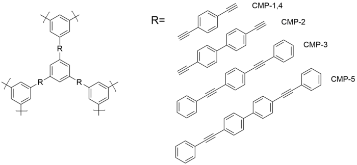 Series of extended linker CMPs