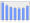 Evolucion de la populacion 1962-2008