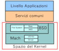 Schema interno del nucleo di macOS