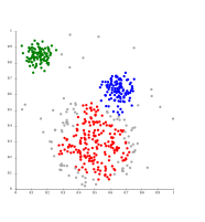 DBSCAN assumes clusters of similar density, and may have problems separating nearby clusters