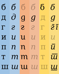 Cyrillic_alternates.svg