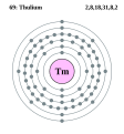 Elektroonenskel