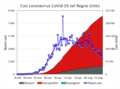 Evoluzione casi Covid-19 nel Regno Unito.