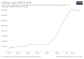 Image 57GDP per capita development in Bahrain (from Bahrain)