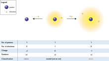 Ions.svg