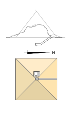 Estructura de la pirámide GIa