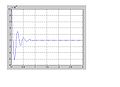 Simulation du système avec compensateur à avance de phase.