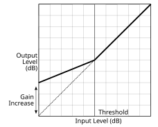 Upward compression diagram