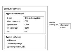 What is an enterprise system?