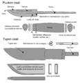 Schematischer Aufbau des klassischen Puukko