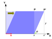 Horizontal shear mapping