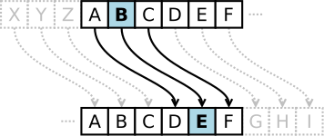 Cryptografie