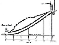 Simplified profile of the tunnel[9]