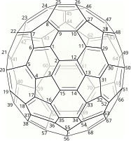 (C 70-D5h(6))[5,6]fullerene Carbon numbering.