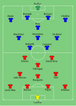 Alineación inicial