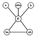 Group theory The structure of solving Rubik's Cube is an example of a problem in group theory.