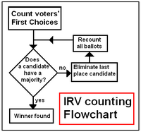 flowchart