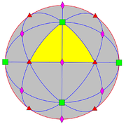 chirale octahedrale symmetrie O van orde 24