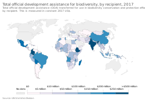 Total official development assistance (ODA) transferred for use in biodiversity conservation and protection efforts 2017