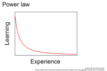 Power law