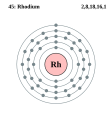 Elektroonenskel