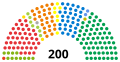 Table showing the seats of the Swiss parliament in 2015