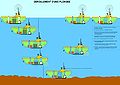 Schematische Darstellung eines Tauchganges